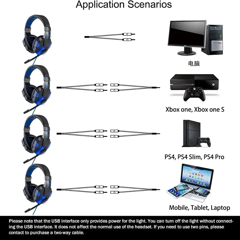 Wired Gamer Headset - DISCOVERIES DEPOT